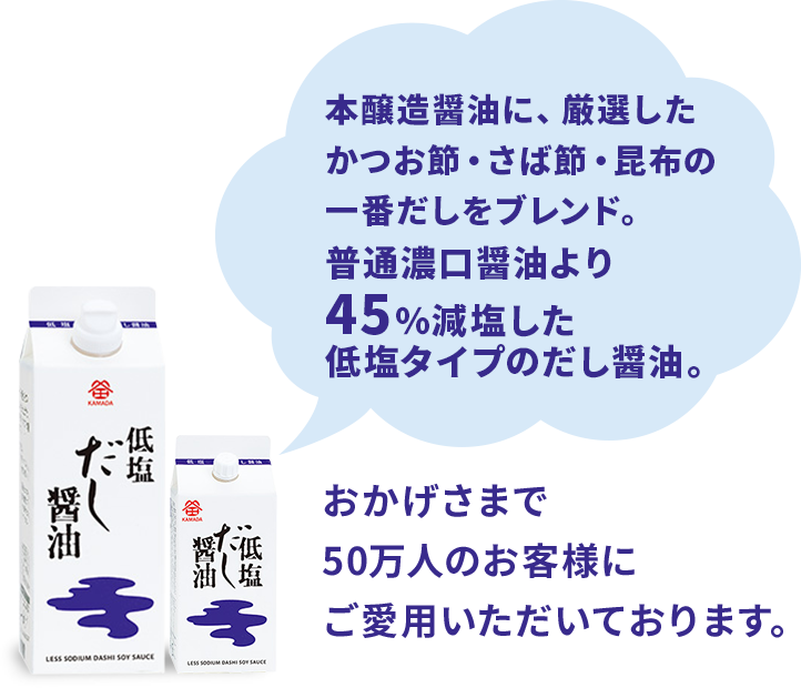 本醸造醤油に、厳選したかつお節・さば節・昆布の一番だしをブレンド。普通濃口醤油より45％減塩した低塩タイプのだし醤油。
