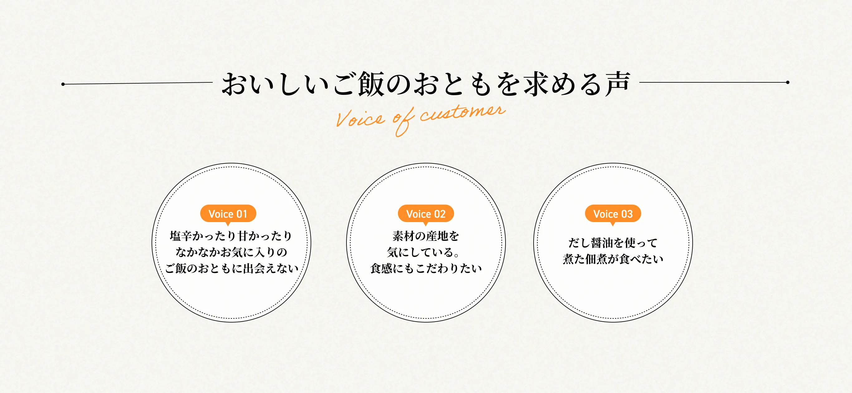 おいしいご飯のおともを求める声:Voice01.塩辛かったり甘かったりなかなかお気に入りのご飯のおともに出会えない/Voice02.素材の産地を気にしている。食感にもこだわりたい/Voice03.だし醤油を使って煮た佃煮が食べたい