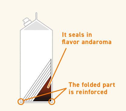 It seals in flavor andaroma / The folded part is reinforced
