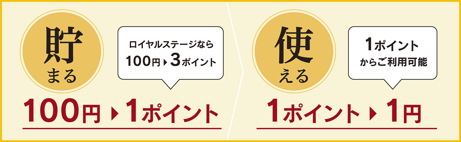 貯まる 100円 1ポイント ロイヤルステージなら100円 3ポイント 使える 1ポイント1円 1ポイントからご利用可能