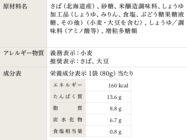 いつものごはん サバの旨煮