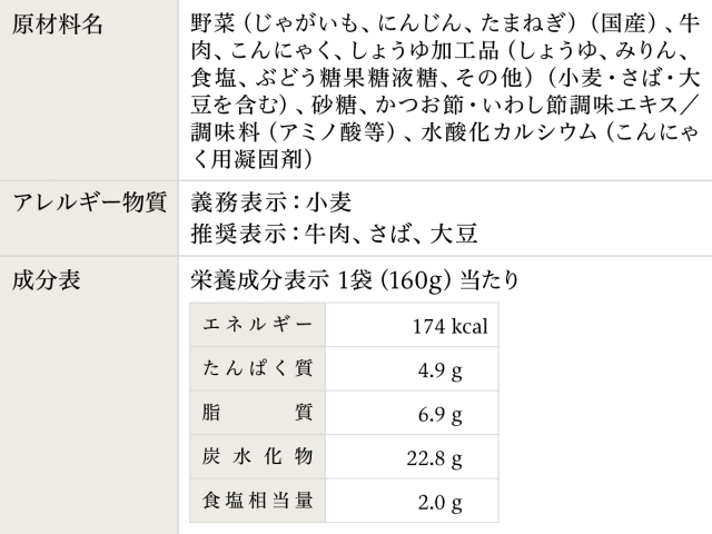 いつものごはん 肉じゃが